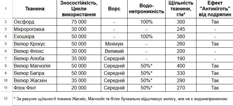 Пуф Vi-Tall 5 в 1 розкладний, каретна стяжка, чорний, екошкіра, каркас метал чорний 50 х 50 х 50 см 2441ea20 фото